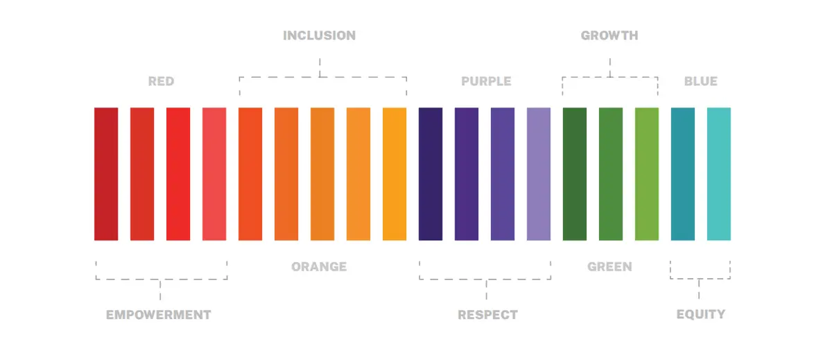 The 18 shades of the CCDE palette grouped into five colors and the values they represent